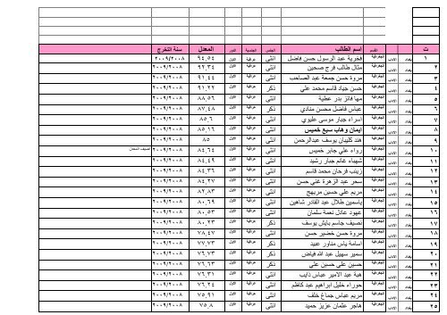 ÙØ²Ø§Ø±Ø© Ø§ Ù Ø§ ÙØ§ Ø« Ø§ Ø¯Ø§Ø¯ / Ø§ Ø¯Ø§Ø¨ /Ø§ Ø¯Ø±Ø§ Øª Ø§ Ù /Ø§ Ø¯Ø±Ø§ Øª Ø§ Ù¡Ù©Ù©Ù /Ù¦/Ù£Ù  Ø¬Ø± Ø§ Ø± Ø§ Ø¯Ù Ø§