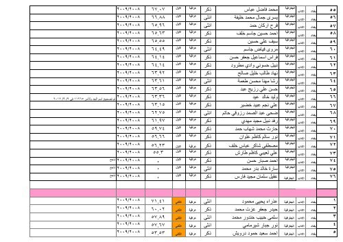 ÙØ²Ø§Ø±Ø© Ø§ Ù Ø§ ÙØ§ Ø« Ø§ Ø¯Ø§Ø¯ / Ø§ Ø¯Ø§Ø¨ /Ø§ Ø¯Ø±Ø§ Øª Ø§ Ù /Ø§ Ø¯Ø±Ø§ Øª Ø§ Ù¡Ù©Ù©Ù /Ù¦/Ù£Ù  Ø¬Ø± Ø§ Ø± Ø§ Ø¯Ù Ø§