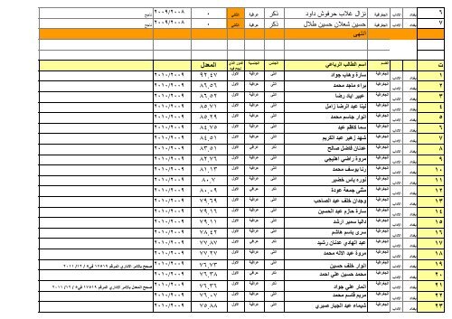 ÙØ²Ø§Ø±Ø© Ø§ Ù Ø§ ÙØ§ Ø« Ø§ Ø¯Ø§Ø¯ / Ø§ Ø¯Ø§Ø¨ /Ø§ Ø¯Ø±Ø§ Øª Ø§ Ù /Ø§ Ø¯Ø±Ø§ Øª Ø§ Ù¡Ù©Ù©Ù /Ù¦/Ù£Ù  Ø¬Ø± Ø§ Ø± Ø§ Ø¯Ù Ø§