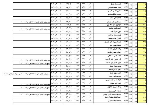 ÙØ²Ø§Ø±Ø© Ø§ Ù Ø§ ÙØ§ Ø« Ø§ Ø¯Ø§Ø¯ / Ø§ Ø¯Ø§Ø¨ /Ø§ Ø¯Ø±Ø§ Øª Ø§ Ù /Ø§ Ø¯Ø±Ø§ Øª Ø§ Ù¡Ù©Ù©Ù /Ù¦/Ù£Ù  Ø¬Ø± Ø§ Ø± Ø§ Ø¯Ù Ø§