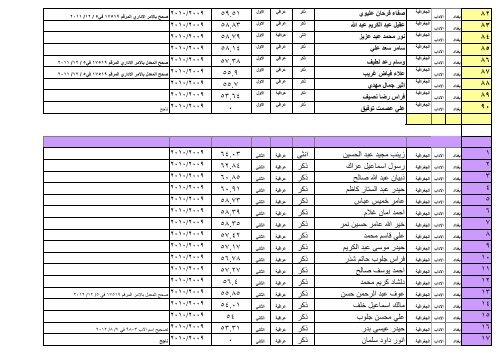 ÙØ²Ø§Ø±Ø© Ø§ Ù Ø§ ÙØ§ Ø« Ø§ Ø¯Ø§Ø¯ / Ø§ Ø¯Ø§Ø¨ /Ø§ Ø¯Ø±Ø§ Øª Ø§ Ù /Ø§ Ø¯Ø±Ø§ Øª Ø§ Ù¡Ù©Ù©Ù /Ù¦/Ù£Ù  Ø¬Ø± Ø§ Ø± Ø§ Ø¯Ù Ø§