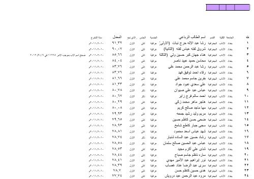 ÙØ²Ø§Ø±Ø© Ø§ Ù Ø§ ÙØ§ Ø« Ø§ Ø¯Ø§Ø¯ / Ø§ Ø¯Ø§Ø¨ /Ø§ Ø¯Ø±Ø§ Øª Ø§ Ù /Ø§ Ø¯Ø±Ø§ Øª Ø§ Ù¡Ù©Ù©Ù /Ù¦/Ù£Ù  Ø¬Ø± Ø§ Ø± Ø§ Ø¯Ù Ø§