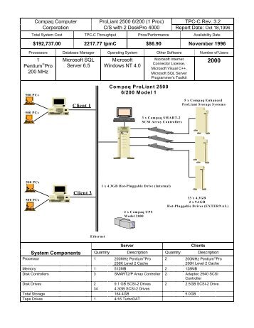 Compaq Computer ProLiant 2500 6/200 (1 Proc) TPC-C Rev. 3.2 ...