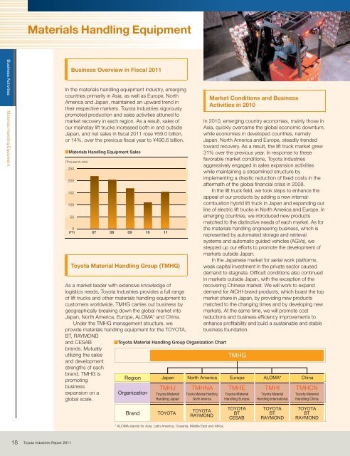 Business Activities - Toyota Industries Corporation