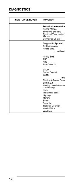 Land Rover TestBook User Manual - Eng - Internet-Tools.co.uk