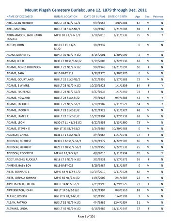 Mount Pisgah Cemetery Burials: June 12, 1879 through Dec. 2011