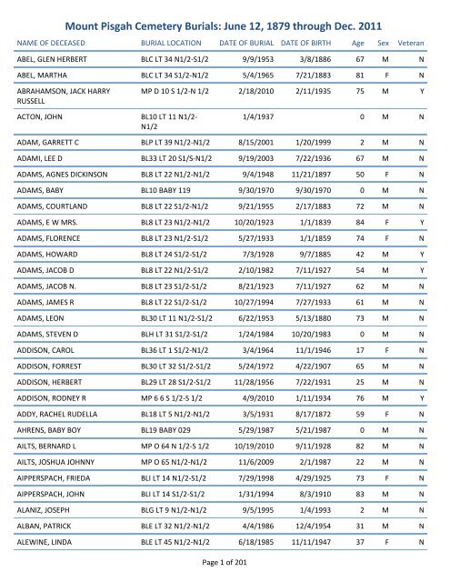 Mount Pisgah Cemetery Burials: June 12, 1879 through Dec. 2011