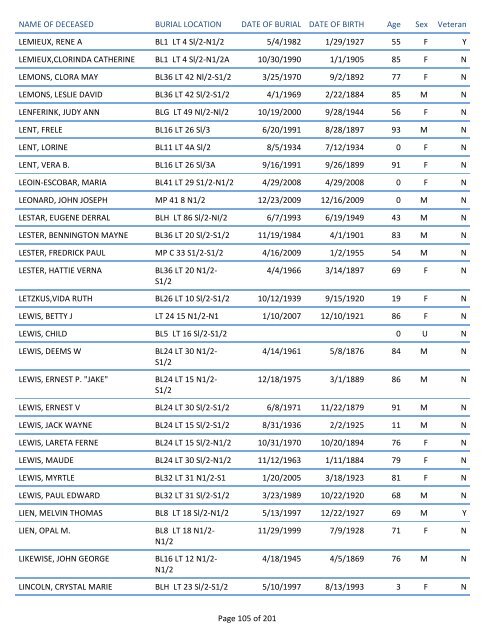 Mount Pisgah Cemetery Burials: June 12, 1879 through Dec. 2011