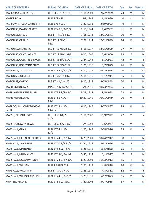 Mount Pisgah Cemetery Burials: June 12, 1879 through Dec. 2011