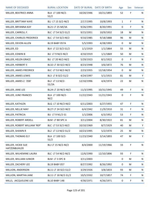 Mount Pisgah Cemetery Burials: June 12, 1879 through Dec. 2011