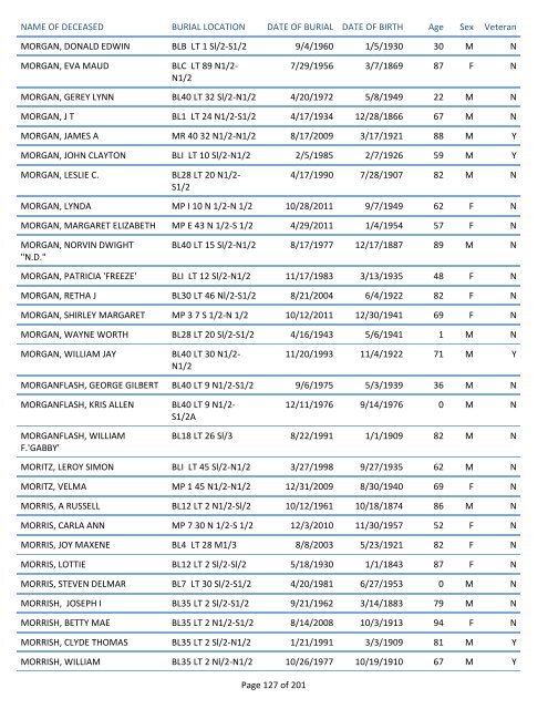 Mount Pisgah Cemetery Burials: June 12, 1879 through Dec. 2011