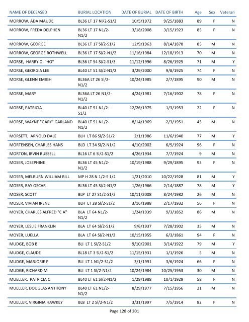 Mount Pisgah Cemetery Burials: June 12, 1879 through Dec. 2011