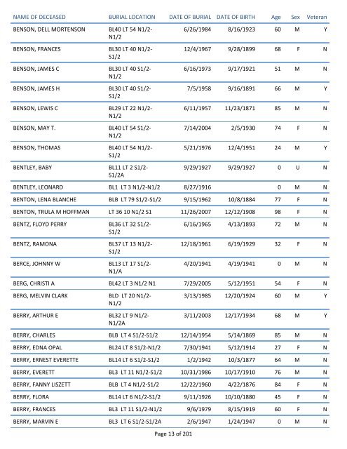 Mount Pisgah Cemetery Burials: June 12, 1879 through Dec. 2011