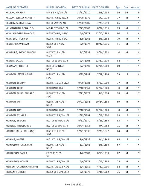 Mount Pisgah Cemetery Burials: June 12, 1879 through Dec. 2011