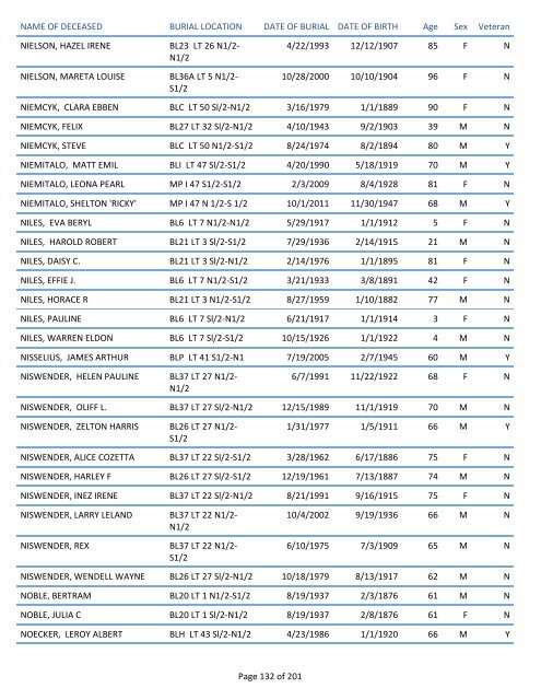 Mount Pisgah Cemetery Burials: June 12, 1879 through Dec. 2011