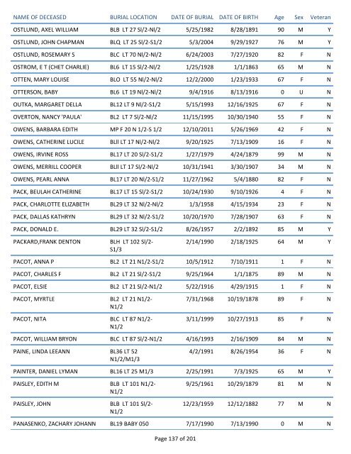 Mount Pisgah Cemetery Burials: June 12, 1879 through Dec. 2011