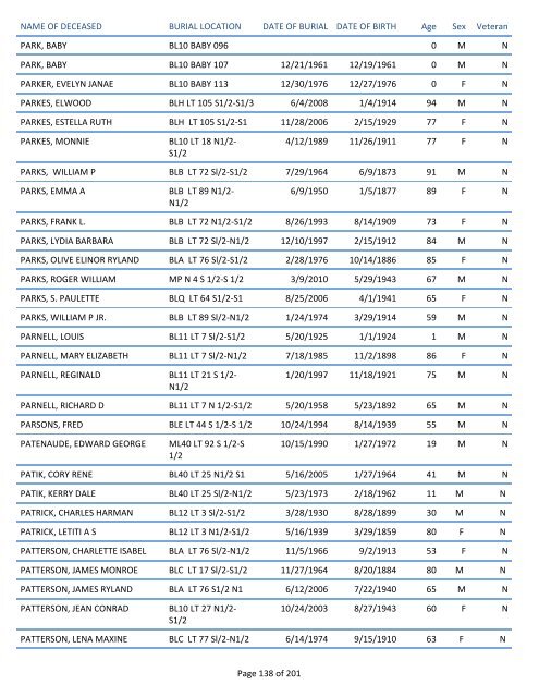 Mount Pisgah Cemetery Burials: June 12, 1879 through Dec. 2011