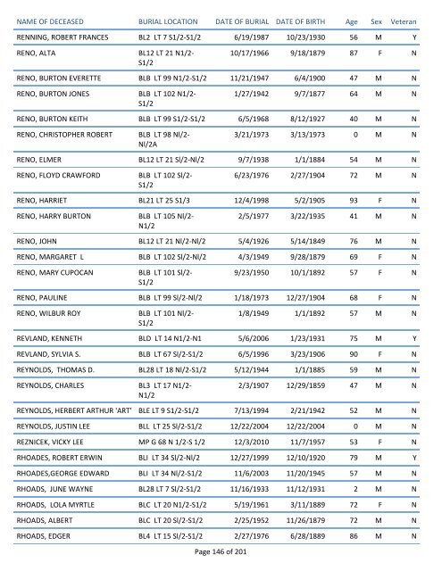 Mount Pisgah Cemetery Burials: June 12, 1879 through Dec. 2011