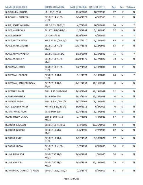 Mount Pisgah Cemetery Burials: June 12, 1879 through Dec. 2011