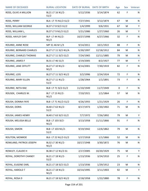 Mount Pisgah Cemetery Burials: June 12, 1879 through Dec. 2011