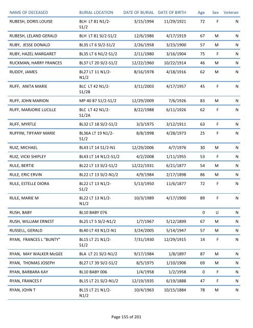 Mount Pisgah Cemetery Burials: June 12, 1879 through Dec. 2011