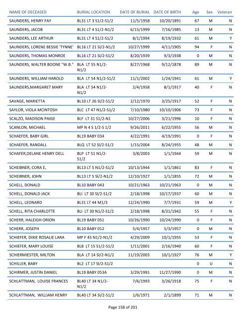 Mount Pisgah Cemetery Burials: June 12, 1879 through Dec. 2011