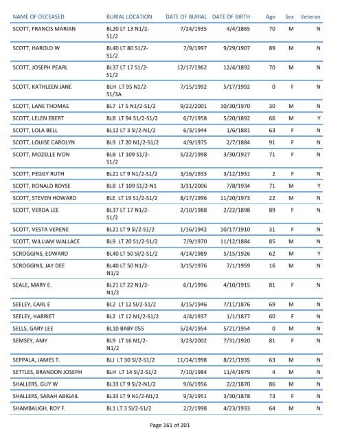 Mount Pisgah Cemetery Burials: June 12, 1879 through Dec. 2011