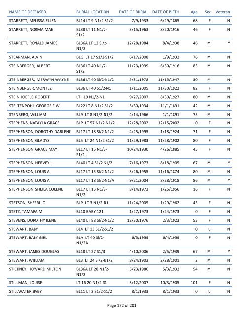 Mount Pisgah Cemetery Burials: June 12, 1879 through Dec. 2011