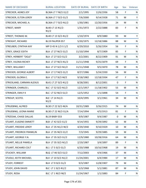 Mount Pisgah Cemetery Burials: June 12, 1879 through Dec. 2011