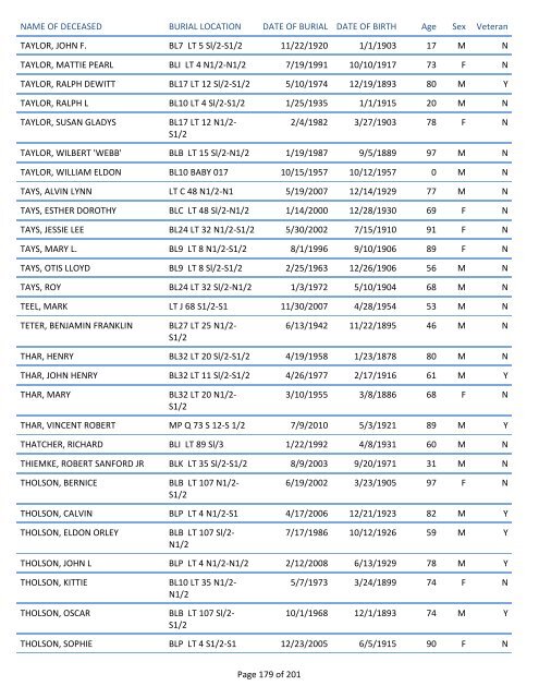 Mount Pisgah Cemetery Burials: June 12, 1879 through Dec. 2011