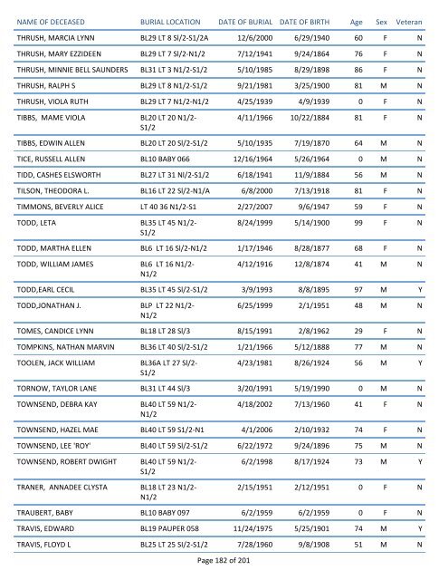 Mount Pisgah Cemetery Burials: June 12, 1879 through Dec. 2011