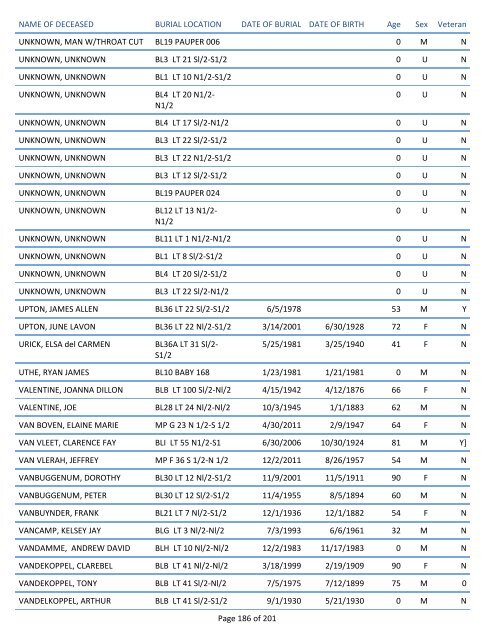 Mount Pisgah Cemetery Burials: June 12, 1879 through Dec. 2011