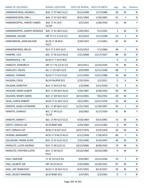 Mount Pisgah Cemetery Burials: June 12, 1879 through Dec. 2011