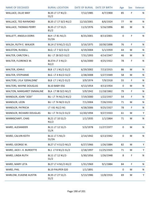 Mount Pisgah Cemetery Burials: June 12, 1879 through Dec. 2011