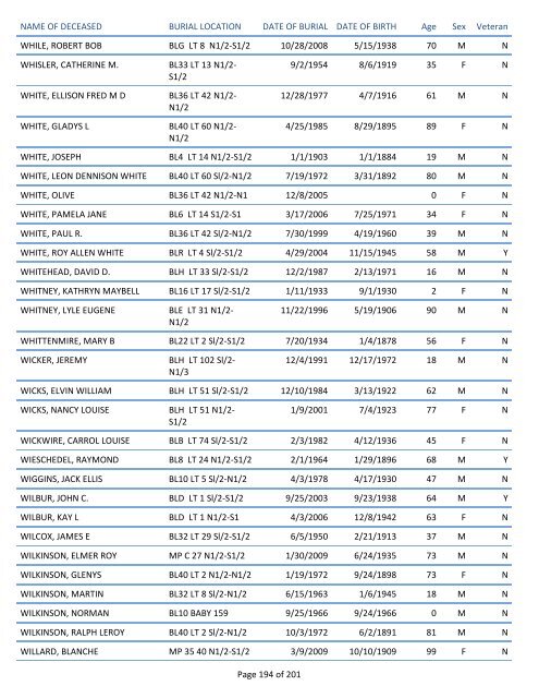 Mount Pisgah Cemetery Burials: June 12, 1879 through Dec. 2011