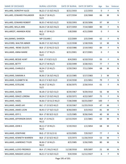 Mount Pisgah Cemetery Burials: June 12, 1879 through Dec. 2011