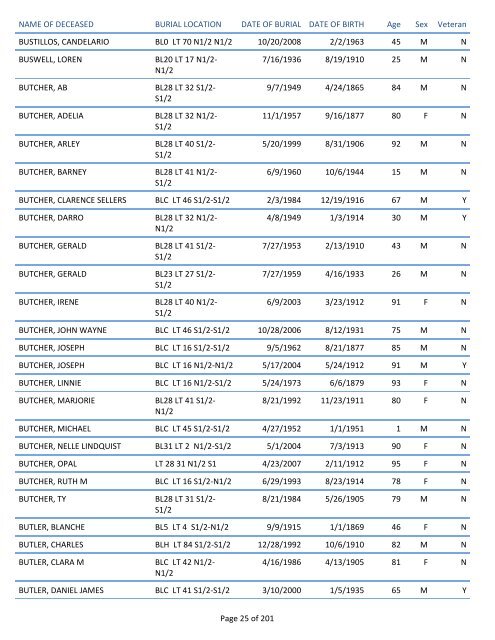 Mount Pisgah Cemetery Burials: June 12, 1879 through Dec. 2011