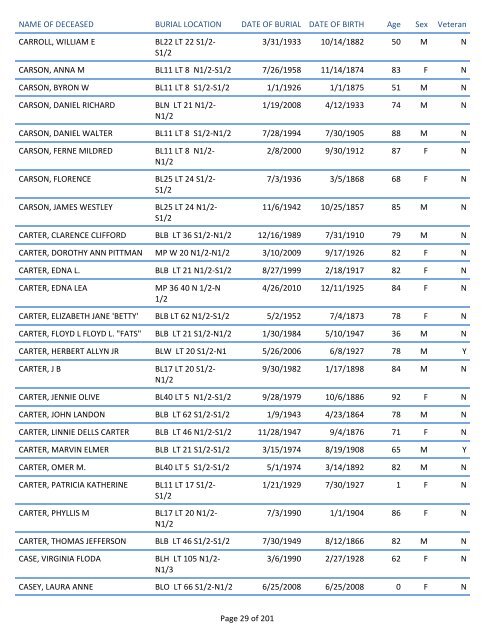 Mount Pisgah Cemetery Burials: June 12, 1879 through Dec. 2011