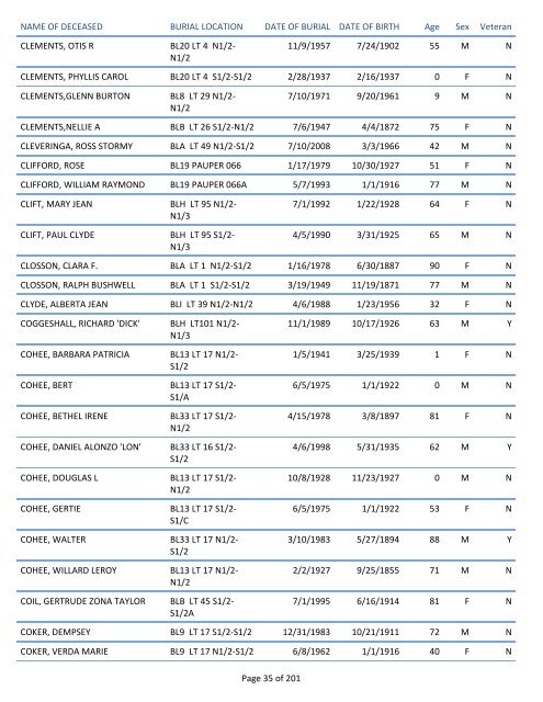 Mount Pisgah Cemetery Burials: June 12, 1879 through Dec. 2011