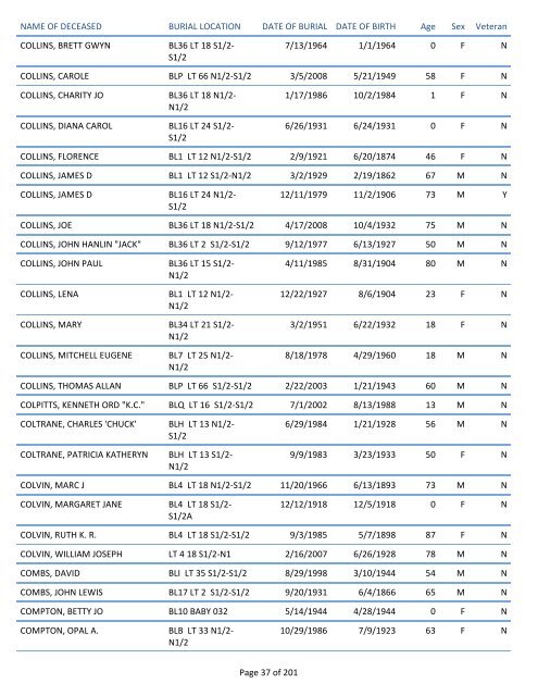 Mount Pisgah Cemetery Burials: June 12, 1879 through Dec. 2011