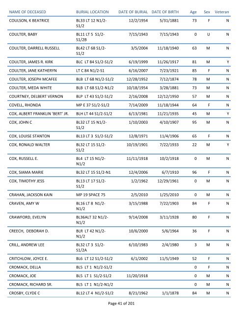 Mount Pisgah Cemetery Burials: June 12, 1879 through Dec. 2011