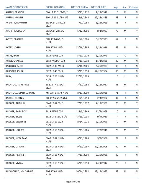 Mount Pisgah Cemetery Burials: June 12, 1879 through Dec. 2011