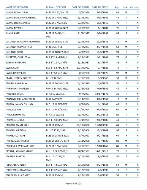 Mount Pisgah Cemetery Burials: June 12, 1879 through Dec. 2011