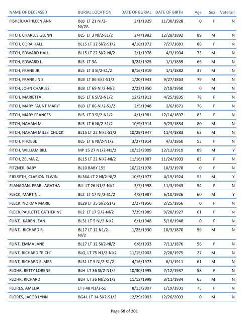 Mount Pisgah Cemetery Burials: June 12, 1879 through Dec. 2011