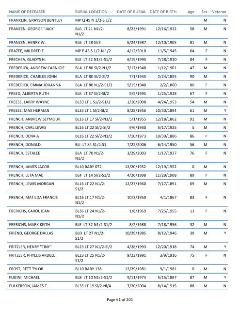 Mount Pisgah Cemetery Burials: June 12, 1879 through Dec. 2011