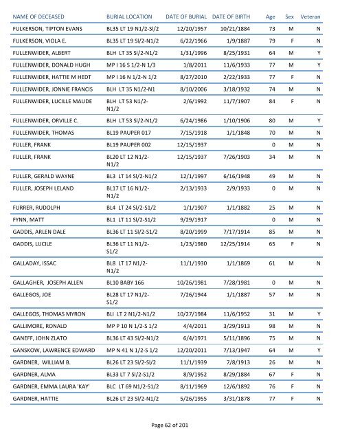 Mount Pisgah Cemetery Burials: June 12, 1879 through Dec. 2011