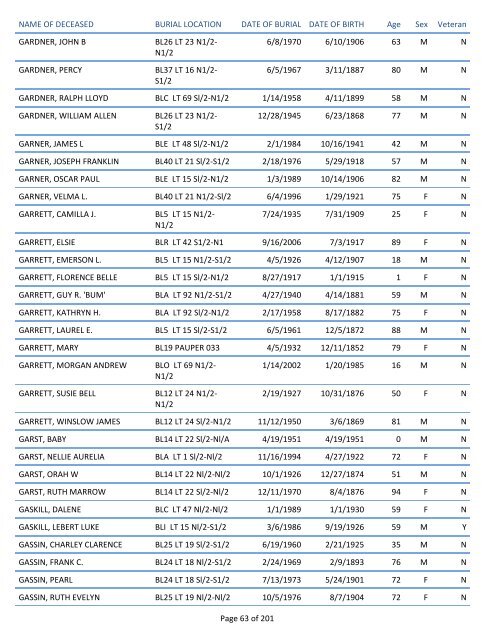 Mount Pisgah Cemetery Burials: June 12, 1879 through Dec. 2011