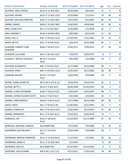 Mount Pisgah Cemetery Burials: June 12, 1879 through Dec. 2011