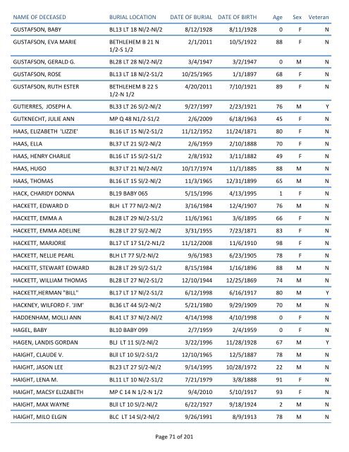 Mount Pisgah Cemetery Burials: June 12, 1879 through Dec. 2011