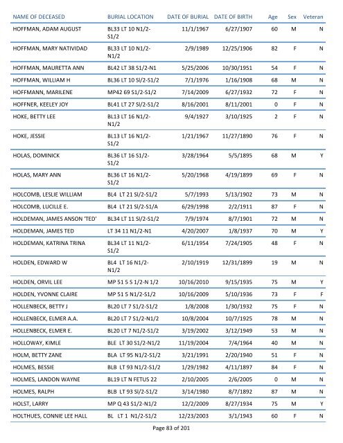 Mount Pisgah Cemetery Burials: June 12, 1879 through Dec. 2011